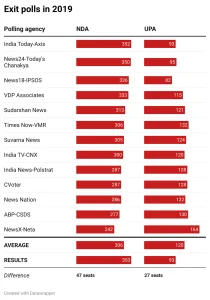 2019-exit-polls