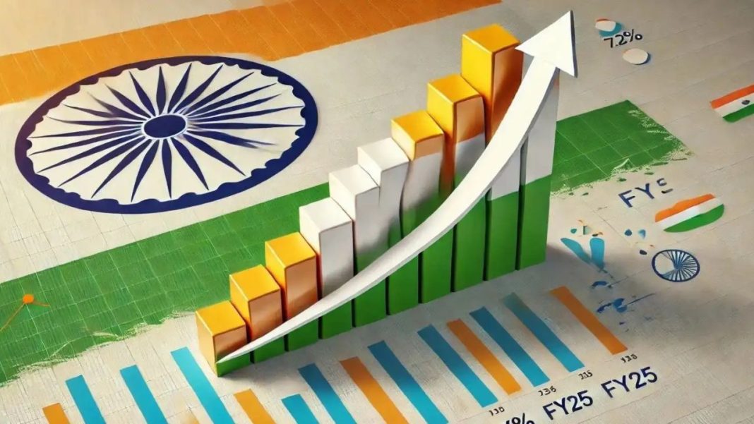 India's GDP