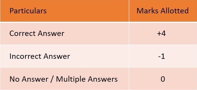 NEET UG 2025: Pre-COVID Exam Pattern Returns, 180 Compulsory Questions for 720 Marks 1 NEET UG 2025